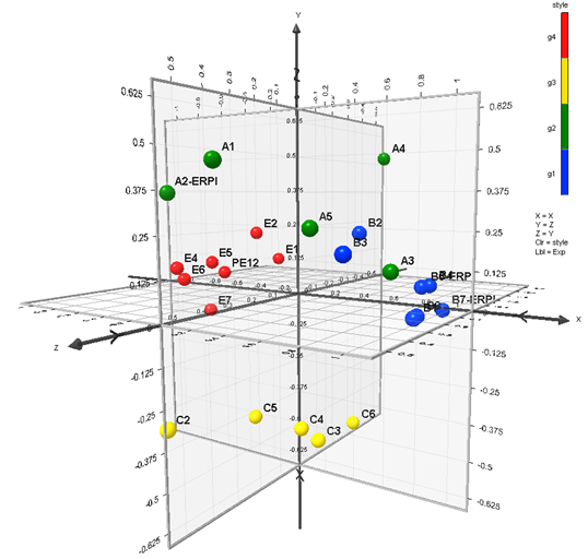 demo 結果分析圖 2