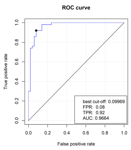 demo 分析結果圖