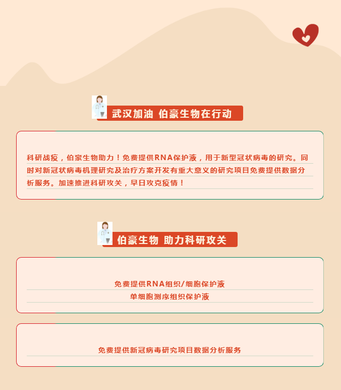 武漢加油，伯豪生物在行動！