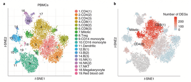 單細(xì)胞 RNA 測序應(yīng)用：用藥指導(dǎo) 2