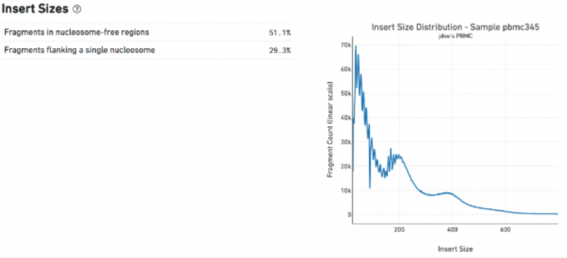 單細胞 ATAC 測序數(shù)據分析