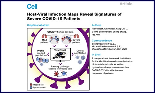文獻集錦 | 5 月單細胞測序高分文獻匯總