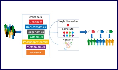 不容錯過 | 你值得 pick 的另一種多組學研究