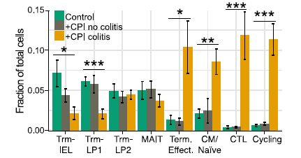 伯生物單細(xì)胞 RNA 測序