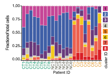 伯豪生物單細(xì)胞 RNA 測序