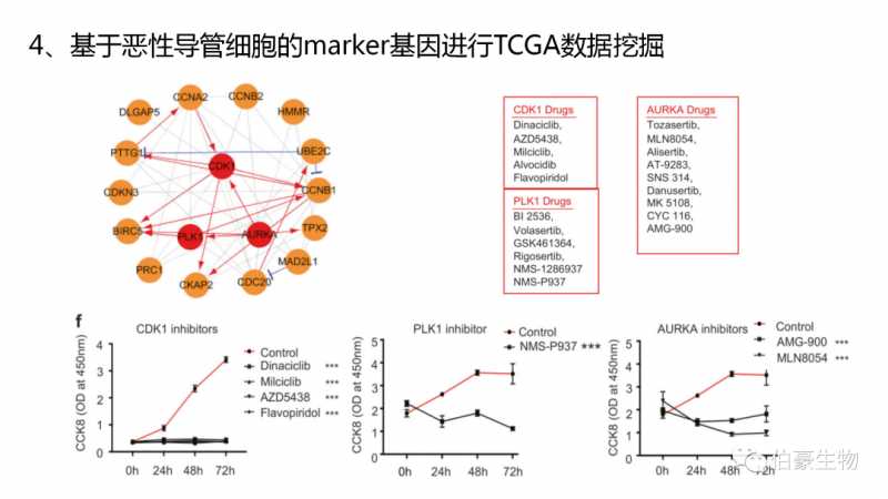 伯豪生物單細胞測序客戶發(fā)文 3