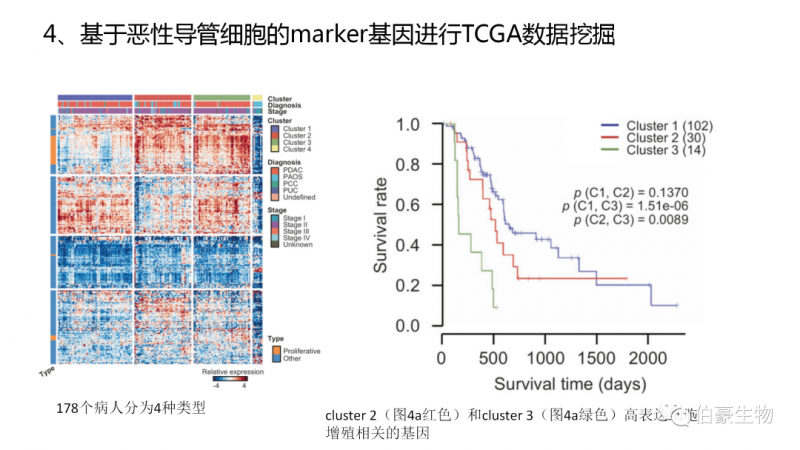 伯豪生物單細胞測序客戶發(fā)文 2