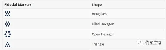  單細胞測序空間轉(zhuǎn)錄組分析軟件安裝圖示 6