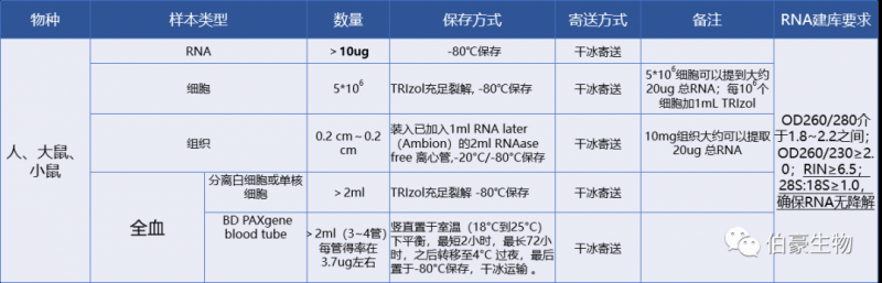 RNA m6a 甲基化測序在胃腸道腫瘤研究領(lǐng)域客戶發(fā)文