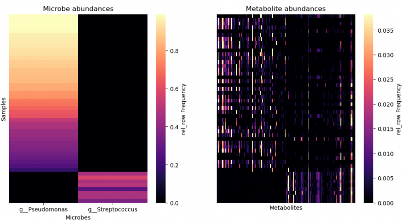 指定微生物及其共現(xiàn)代謝物 paired heatmap
