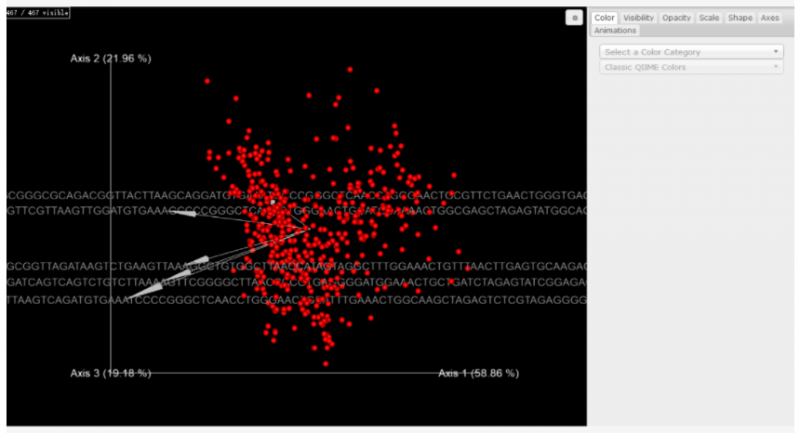  微生物和代謝物共現(xiàn)概率 biplot
