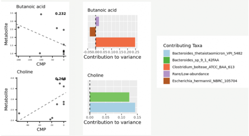 微生物對(duì)代謝物貢獻(xiàn)率結(jié)果展示