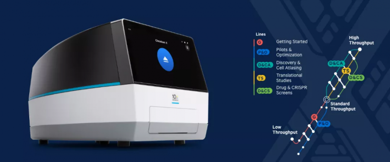 Chromium X 平臺(tái)照片