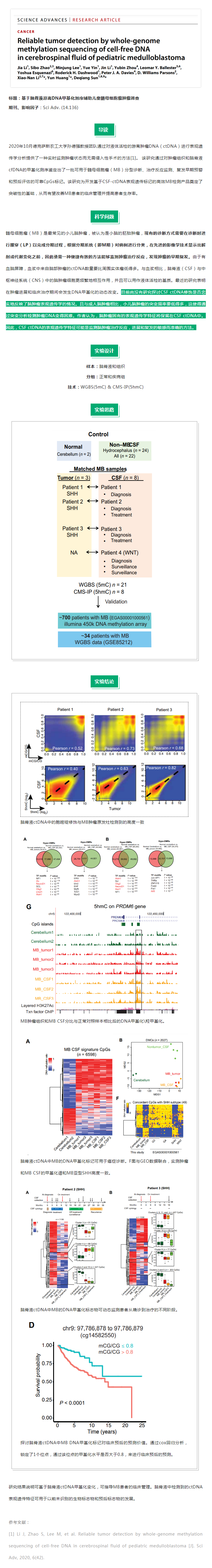 Sci Adv 文獻(xiàn)分享_髓母細(xì)胞瘤腦脊液 cfDNA 甲基化標(biāo)志物可實時監(jiān)測腫瘤狀態(tài)
