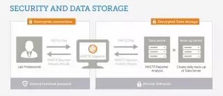 新一代測序分析云軟件