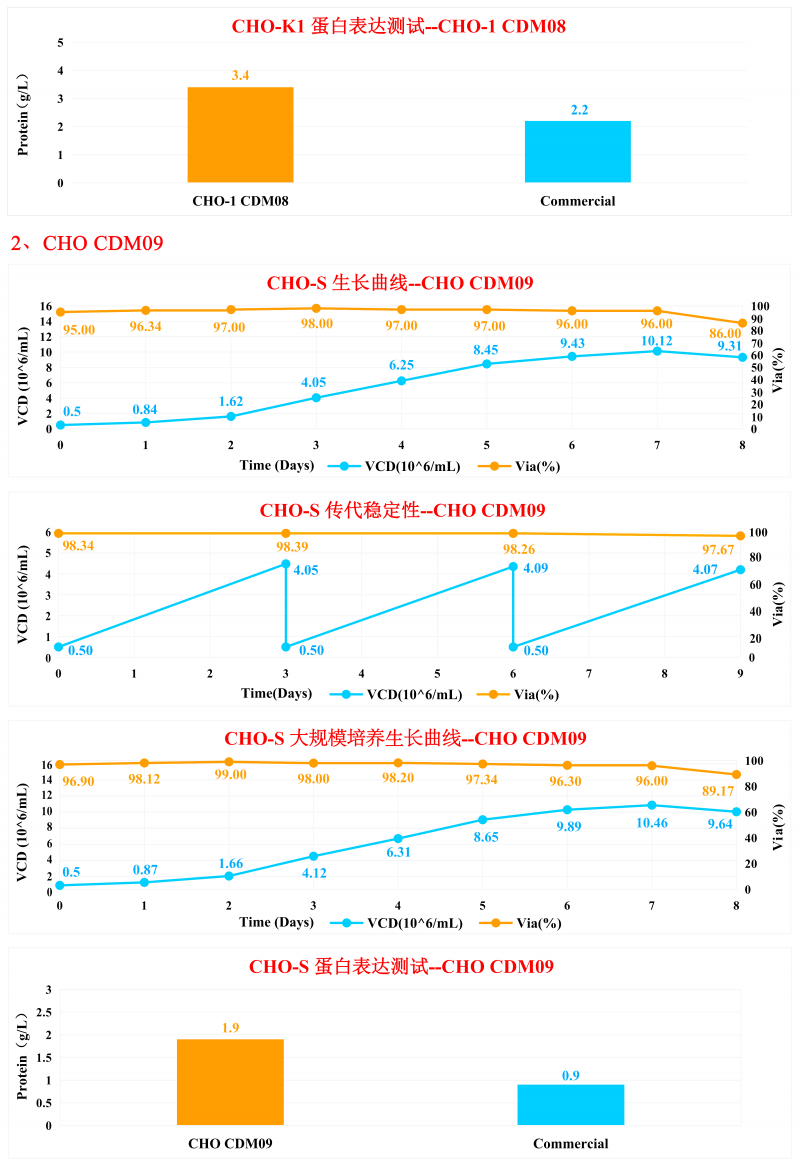 東富龍生物試劑冊(cè)子中文 --2022_11