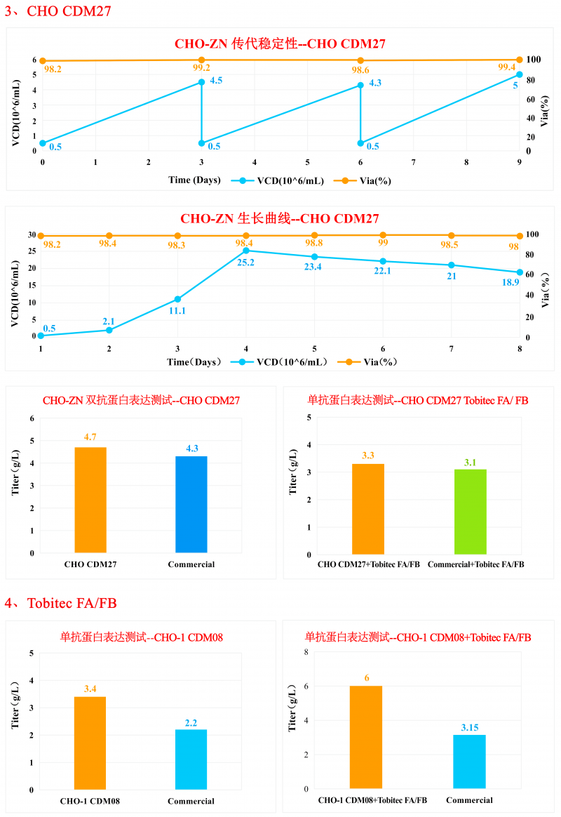 東富龍生物試劑冊(cè)子中文 --2022_12