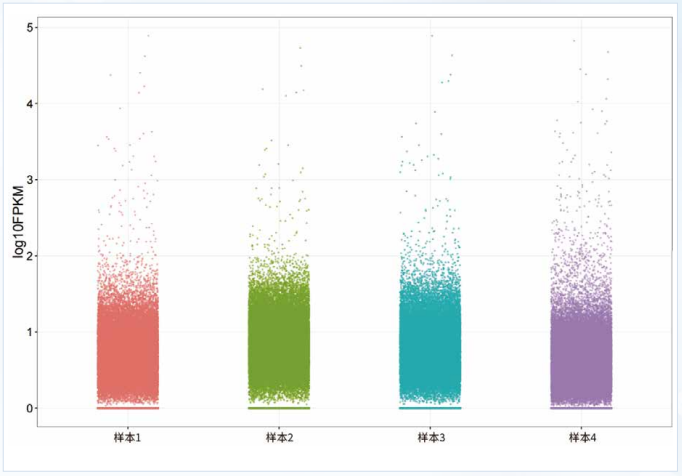 四樣本對(duì)比 2