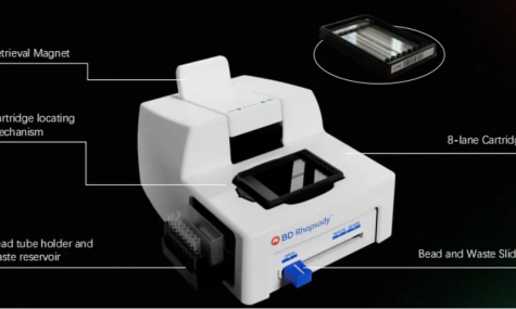 硬核分享 | 強推單細胞多組學(xué) BD Rhapsody? HT Xpress 平臺！