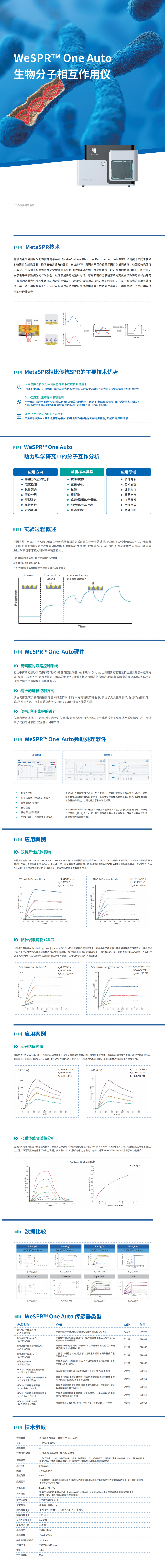 彩頁(yè) -WeSPR  One Auto 生物分子相互作用儀