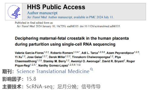 文獻(xiàn)解讀 | 單細(xì)胞 RNA 測(cè)序技術(shù)解析人類胎盤在足月分娩期間的母體 - 胎兒信號(hào)傳導(dǎo)