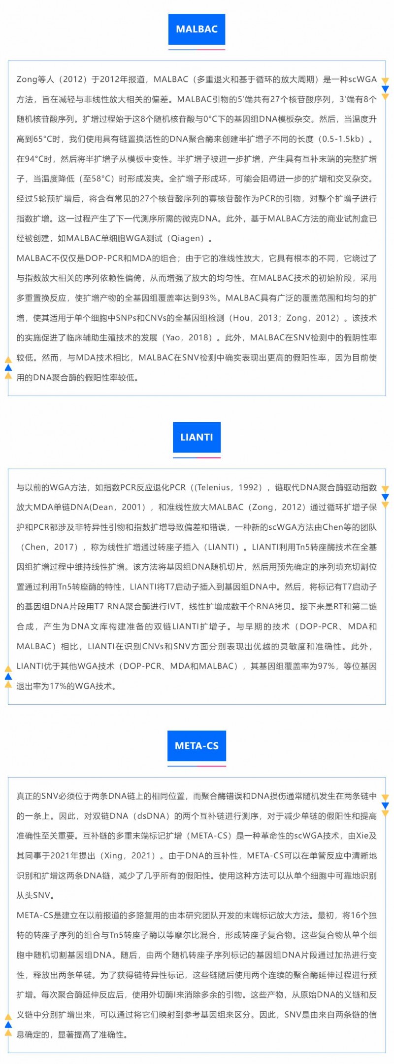 時(shí)空組學(xué)研究進(jìn)展（四）| 單細(xì)胞全基因組測序_04