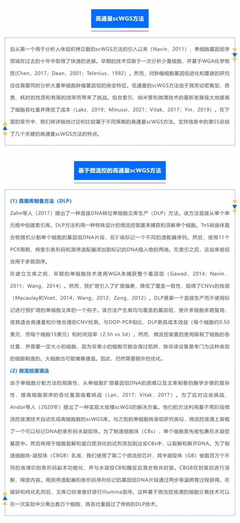 時(shí)空組學(xué)研究進(jìn)展（四）| 單細(xì)胞全基因組測序_05