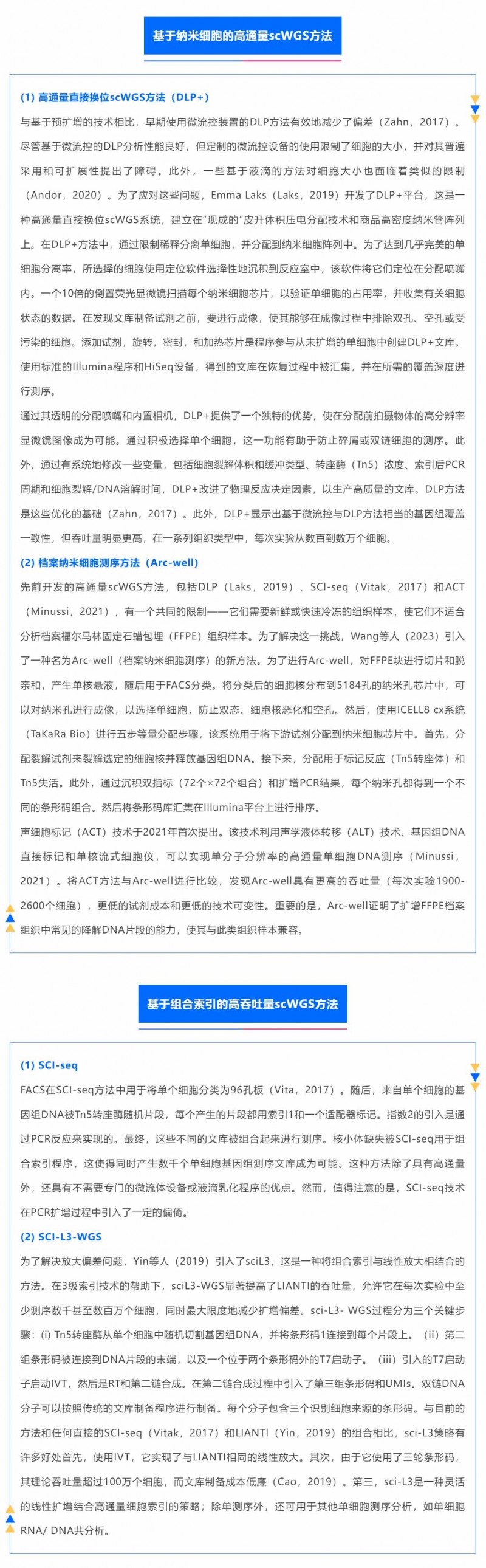 時(shí)空組學(xué)研究進(jìn)展（四）| 單細(xì)胞全基因組測序_06