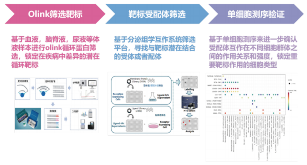 應(yīng)用案例一