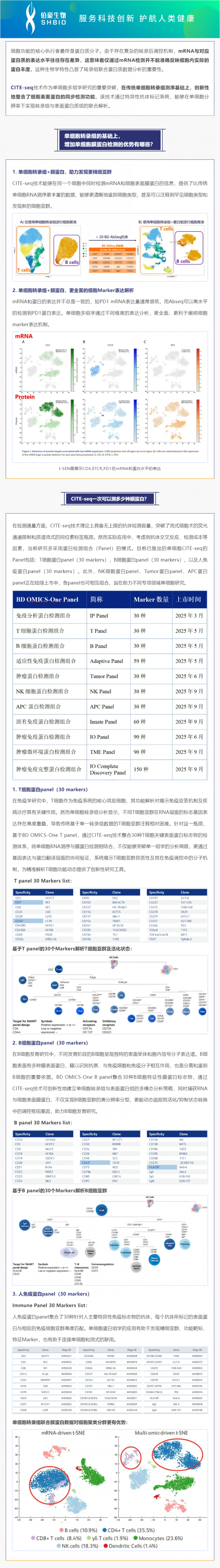 不僅可以攻克細(xì)胞亞群注釋難題！單細(xì)胞轉(zhuǎn)錄組聯(lián)合膜蛋白測序還可以