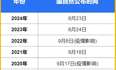 2025 國(guó)自然青 A 和青 B 項(xiàng)目資助結(jié)果重磅公布！