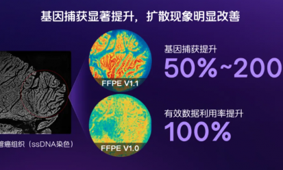 華大 FFPE V1.1 數(shù)據(jù)新鮮出爐！快來嘗鮮！