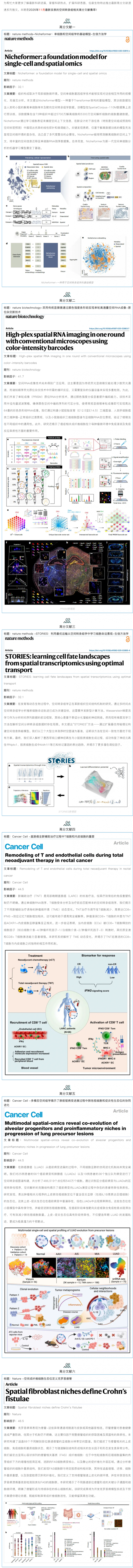 十一月高分文獻(xiàn)速遞 | 空間轉(zhuǎn)錄組系列