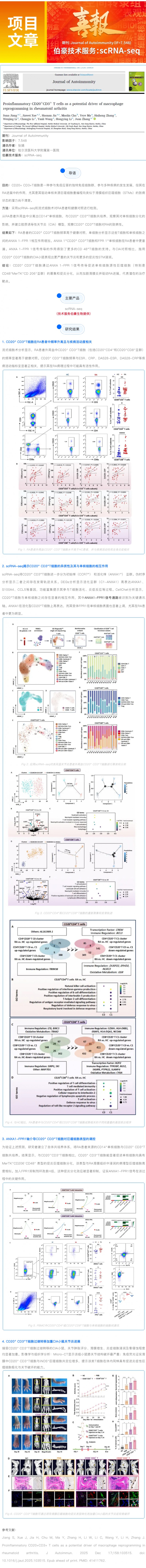 單細(xì)胞項(xiàng)目文章 _ 促炎性 CD20+CD3+ T 細(xì)胞是類風(fēng)濕關(guān)節(jié)炎巨噬細(xì)胞重編程的潛在驅(qū)動(dòng)因素