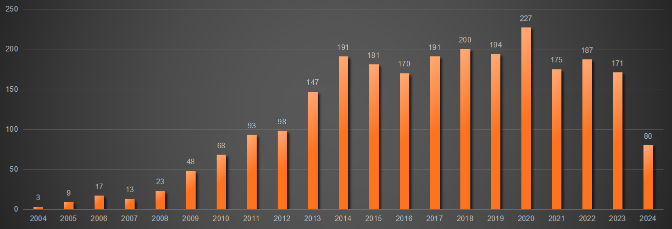 10X 單細(xì)胞空間轉(zhuǎn)錄組優(yōu)質(zhì)服務(wù)商